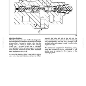 May include: A technical cross-section diagram titled SECTION 35 - HYDRAULIC SYSTEMS - CHAPTER 1, illustrating a valve mechanism with numbered components 1, 2, and 3. The black and white line drawing shows internal spools, springs, and flow paths.