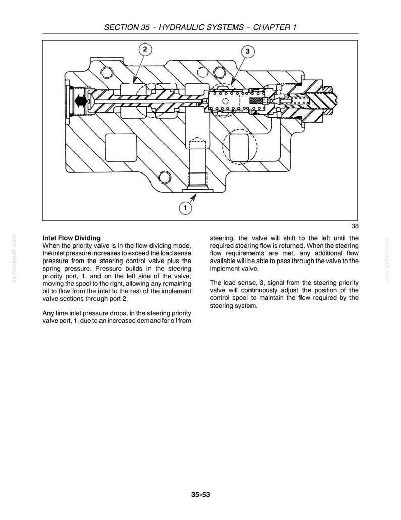 May include: A technical cross-section diagram titled SECTION 35 - HYDRAULIC SYSTEMS - CHAPTER 1, illustrating a valve mechanism with numbered components 1, 2, and 3. The black and white line drawing shows internal spools, springs, and flow paths.