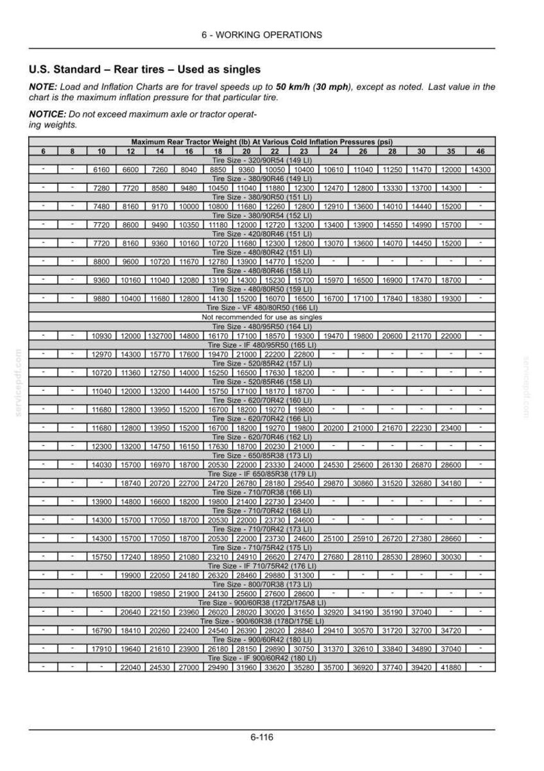 New Holland T8.275, T8.300, T8.330, T8.360, T8.390, T8.420 Tractor Operator Owners Operation Manual | Instant Pdf Download image 7
