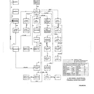 May include: A black and white L-451 diesel electrical troubleshooting chart diagram featuring various components like the battery, starter solenoid, key switch, and fuel gauge, connected by lines indicating signal flow and wire color abbreviations.