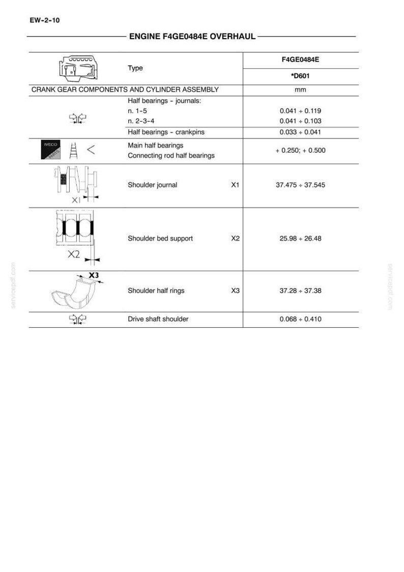 Iveco Nef Engines F4ge0484e F4GE0684F F4HE0684J Service Repair Workshop Manual | Instant PDF Download image 4