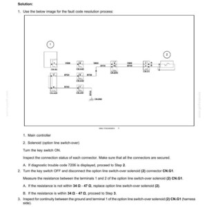 May include: Diagram of an electrical system fault code 7206, with text including "Option line switchover solenoid signal abnormality." The diagram includes a schematic with numbered components and text instructions for troubleshooting.