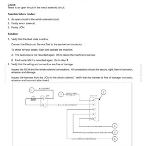 May include: Diagram of electrical system fault codes, specifically for a winch solenoid open circuit. Includes text detailing context, cause, possible failure modes, and solution steps. Features a wiring diagram with numbered components.