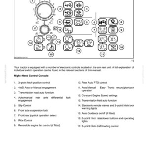 K&ouml;nnte beinhalten: Ein technisches Diagramm mit dem Titel SECTION 2 - CONTROLS, INSTRUMENTS AND OPERATION, das die rechte Bedienkonsole eines Traktors zeigt. Es enth&auml;lt nummerierte Symbole f&uuml;r verschiedene elektronische Steuerungen, einschlie&szlig;lich Hubwerk, Getriebe und Zapfwelle.