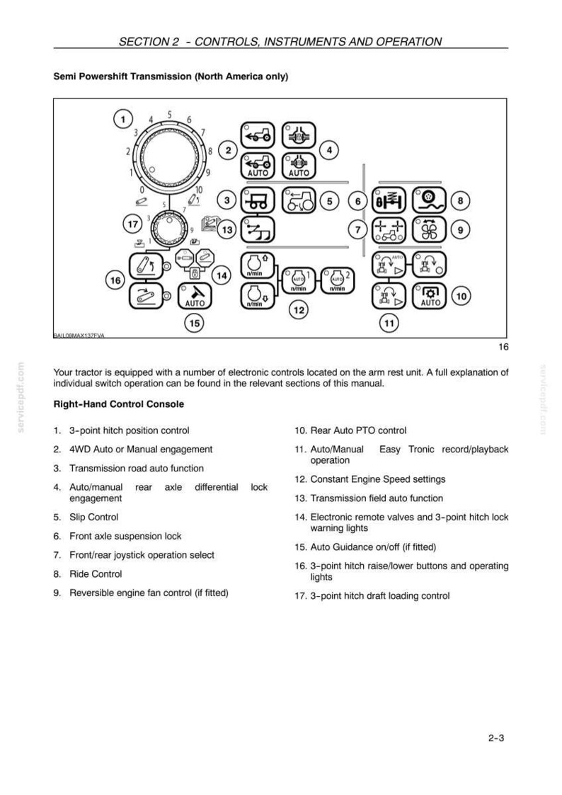 K&ouml;nnte beinhalten: Ein technisches Diagramm mit dem Titel SECTION 2 - CONTROLS, INSTRUMENTS AND OPERATION, das die rechte Bedienkonsole eines Traktors zeigt. Es enth&auml;lt nummerierte Symbole f&uuml;r verschiedene elektronische Steuerungen, einschlie&szlig;lich Hubwerk, Getriebe und Zapfwelle.