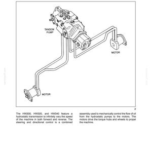 以下が含まれることがあります： SECTION 29 - HYDROSTATIC TRANSMISSION - CHAPTER 1というタイトルのマニュアルからの技術的な線画。TANDEM PUMPとMOTORのラベルが付いた、油圧ラインで2つのモーターに接続されたタンデムポンプを示しており、下部に説明テキストが記載されています。