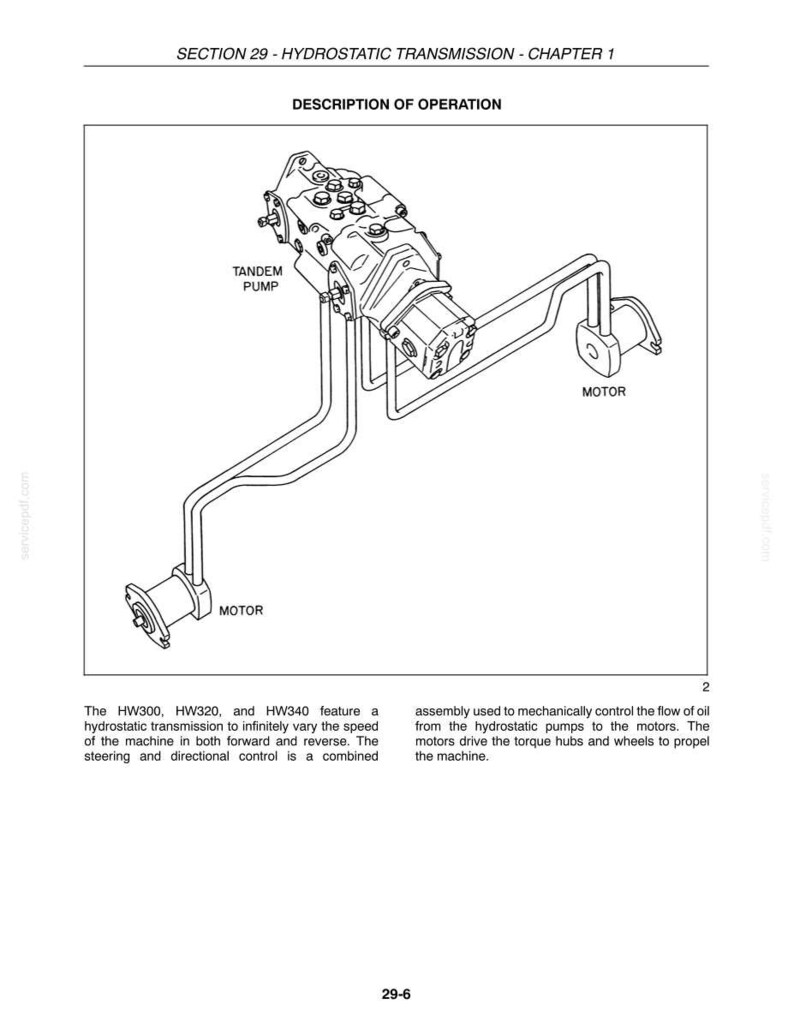 以下が含まれることがあります： SECTION 29 - HYDROSTATIC TRANSMISSION - CHAPTER 1というタイトルのマニュアルからの技術的な線画。TANDEM PUMPとMOTORのラベルが付いた、油圧ラインで2つのモーターに接続されたタンデムポンプを示しており、下部に説明テキストが記載されています。