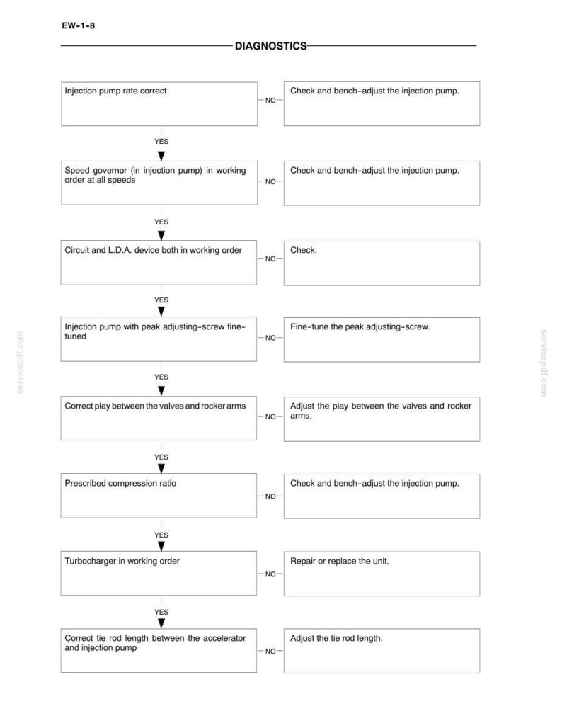 New Holland 334t/M2 F4CE0354A Engine Service Repair Workshop Manual PDF | Instant PDF Download image 4
