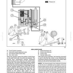 May include: A technical diagram titled SECTION 35 - HYDRAULIC SYSTEMS - CHAPTER 1, illustrating the ARM LOWER PHASE. It features numbered components 1 through 7, arrows indicating oil flow, and detailed text explaining the hydraulic mechanism.