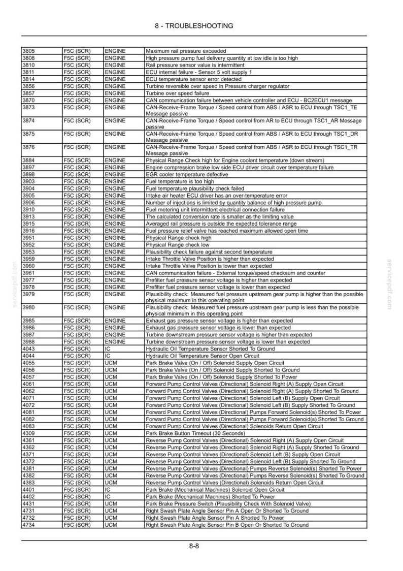 New Holland L234, L234, C238, C238 Stage Iv Loader Operator Owners Operation Manual | Instant Pdf Download image 10
