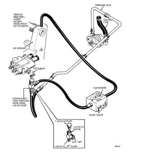 May include: Diagram of a pump test setup with labeled components. Includes a pressure line, suction line, flowmeter, and load valve. The diagram also shows a 90&deg; elbow, plug, and swivel. Text labels identify parts and instructions.