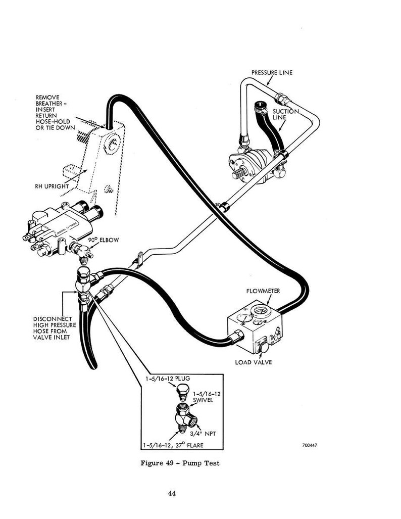 May include: Diagram of a pump test setup with labeled components. Includes a pressure line, suction line, flowmeter, and load valve. The diagram also shows a 90&deg; elbow, plug, and swivel. Text labels identify parts and instructions.