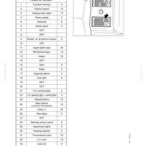 May include: Diagram of an electrical system, featuring a table of fuses with their protected circuits and ratings. The image includes a diagram of the fuse box with arrows indicating fuse locations. Text at the bottom advises studying safety rules.