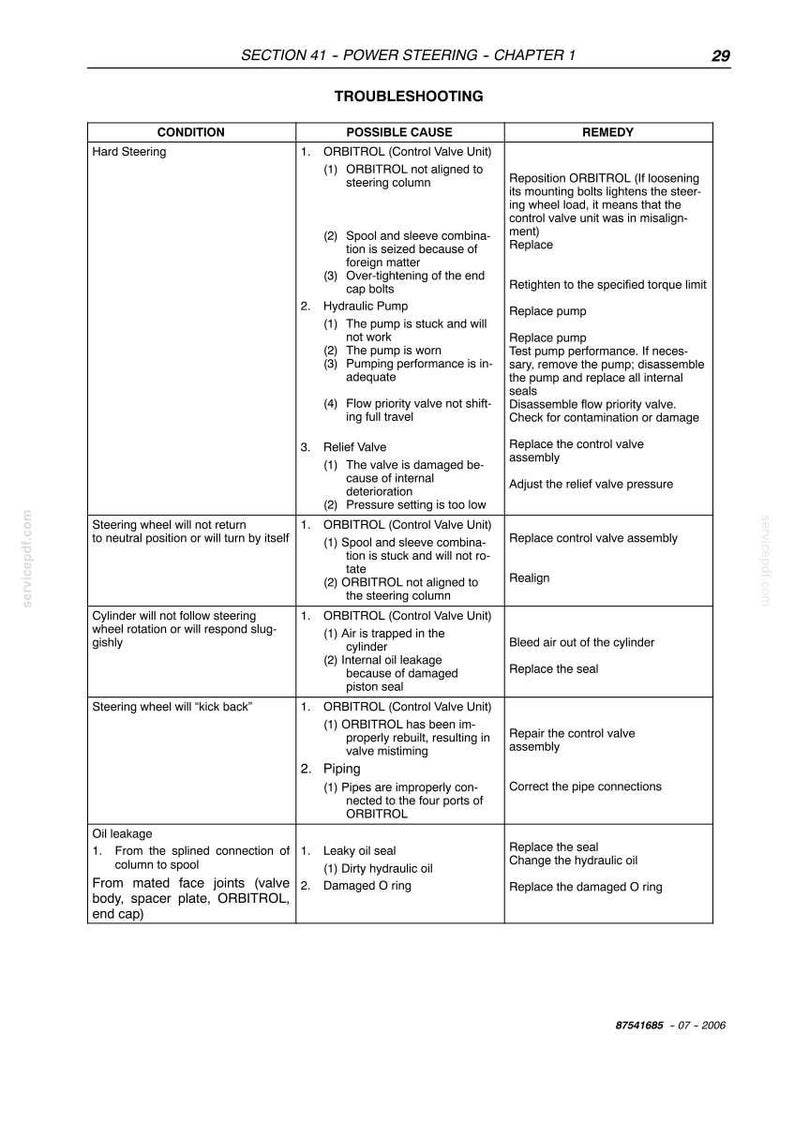 New Holland TZ21D, TZ24D Compact Utility Tractor Service Repair Workshop Manual | Instant PDF Download image 9