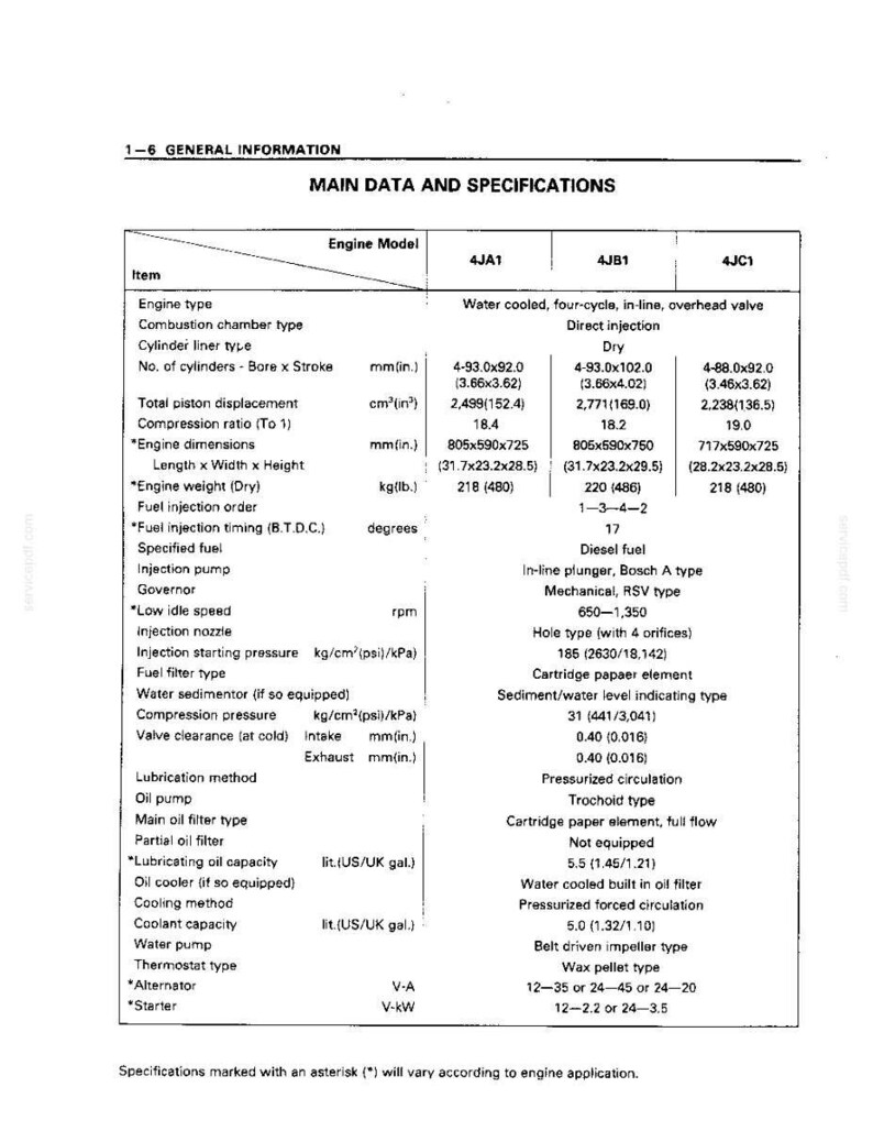 Peut inclure: Un document technique intitul&eacute; 1-6 GENERAL INFORMATION MAIN DATA AND SPECIFICATIONS. Il contient un tableau listant les sp&eacute;cifications moteur pour les mod&egrave;les 4JA1, 4JB1 et 4JC1, incluant l'al&eacute;sage, la course, la cylindr&eacute;e et les dimensions en mm.