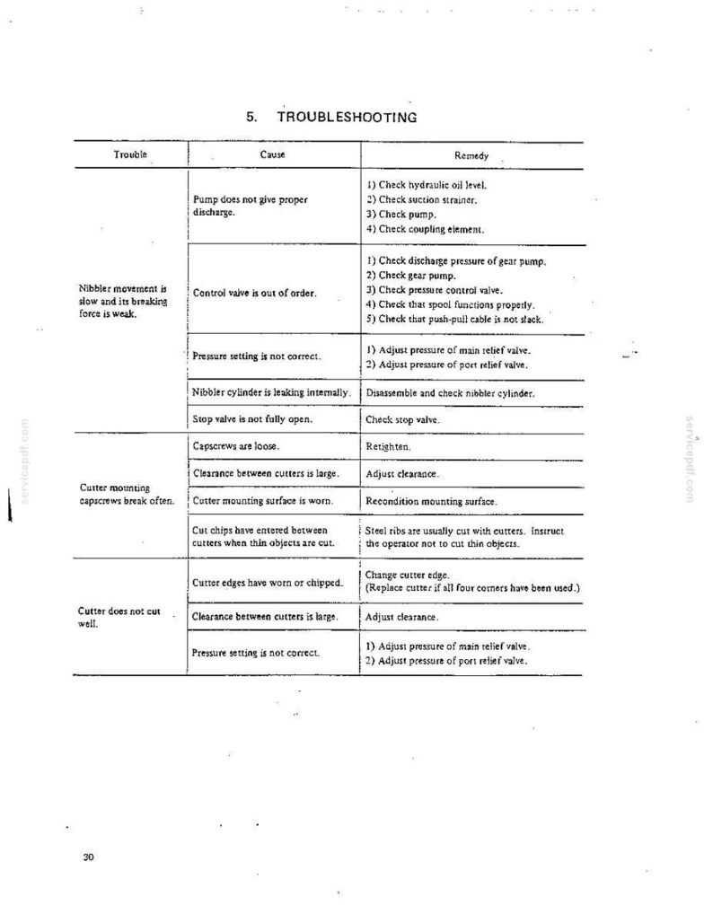 May include: A technical document page titled 5. TROUBLESHOOTING containing a table with three columns labeled Trouble, Cause, and Remedy. The text outlines maintenance steps for hydraulic equipment, including pump discharge, nibbler movement, and cutter performance issues.
