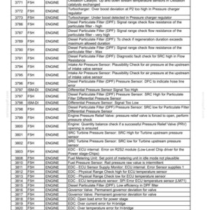 May include: A technical troubleshooting table titled 8-TROUBLESHOOTING, listing fault codes from 3770 to 3822, engine types, detection methods, and detailed fault descriptions for various engine components like the turbocharger, DPF, and sensors.