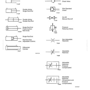 May include: Diagram of hydraulic cylinder and valve symbols. The image includes illustrations of single-acting, double-acting, and differential cylinders, along with various valve types such as check valves, restrictors, and pressure-reducing valves. Text includes "Cylinders" and "Valves."