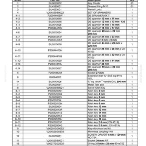 Puede incluir: Una lista detallada de herramientas con especificaciones, incluyendo n&uacute;meros de pieza, descripciones y cantidades. La lista presenta varias herramientas como llaves, llaves Allen (3 mm a 19 mm), enchufes y juntas t&oacute;ricas. Las medidas est&aacute;n en mil&iacute;metros.