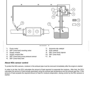 May include: Diagram of a Selective Catalytic Reduction (SCR) electrical system, showing urea fluid pressurisation. Components include a pump motor, supply module, and DEF (Urea fluid) tank. The diagram includes labels and arrows indicating fluid flow and system components.