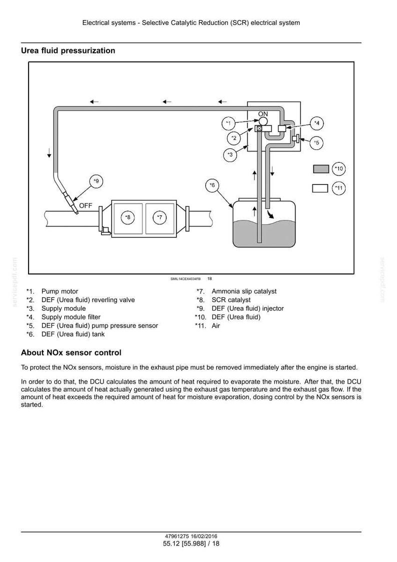 May include: Diagram of a Selective Catalytic Reduction (SCR) electrical system, showing urea fluid pressurisation. Components include a pump motor, supply module, and DEF (Urea fluid) tank. The diagram includes labels and arrows indicating fluid flow and system components.