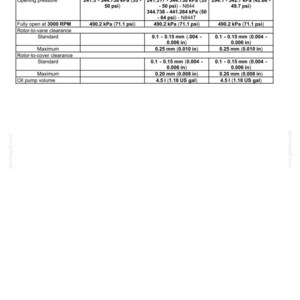 May include: A technical specification sheet for an engine lubrication system. The document includes tables with engine models, pressure relief valve opening pressure, and rotor-to-vane clearance measurements in both kPa and psi.