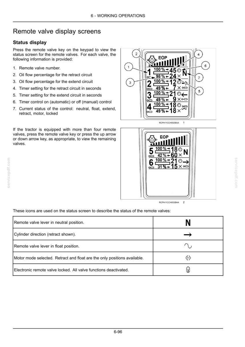 K&ouml;nnte beinhalten: Eine Seite aus einem technischen Handbuch mit dem Titel 6-WORKING OPERATIONS, die die Anzeige der Fernbedienungsventile f&uuml;r einen Traktor zeigt. Das Dokument enth&auml;lt Diagramme digitaler Schnittstellen mit nummerierten Statusanzeigen.
