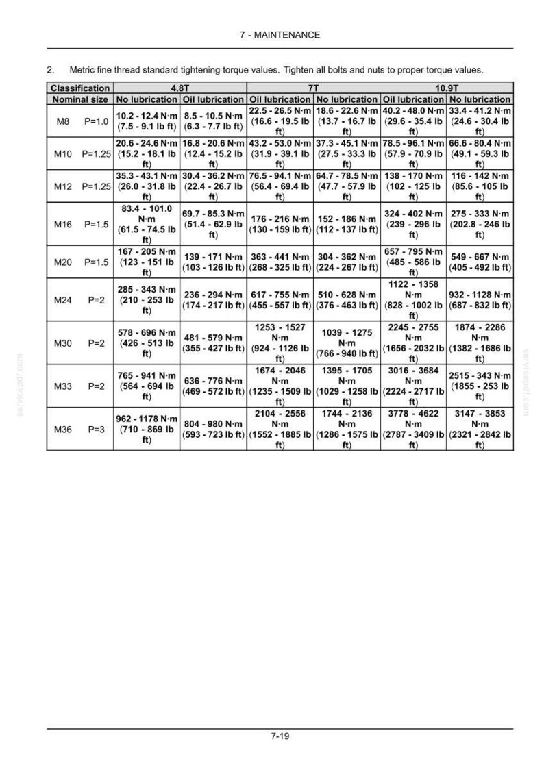 Puede incluir: Una tabla de mantenimiento t&eacute;cnico titulada Metric fine thread standard tightening torque values. El gr&aacute;fico enumera las clasificaciones de pernos 4.8T, 7T y 10.9T con tama&ntilde;os nominales de M8 a M36, proporcionando rangos de par en N&middot;m y lb ft.