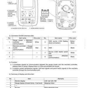 K&ouml;nnte beinhalten: Ein technisches Diagramm des Mechatro-Steuerungssystems mit Vorder- und R&uuml;ckansichten, einer Anschlussbelegungstabelle und Funktionsbeschreibungen. Das Dokument enth&auml;lt Beschriftungen f&uuml;r das LCD-Display, den Summer und verschiedene Schalter.