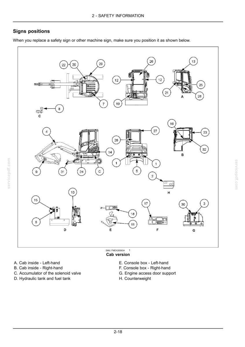 K&ouml;nnte beinhalten: Diagramm mit Sicherheitsinformationen f&uuml;r Maschinenschilder, mit beschrifteten Komponenten wie Kabine, Konsolenkasten und Hydrauliktank. Das Bild enth&auml;lt mehrere Ansichten und Details f&uuml;r die korrekte Positionierung der Schilder.