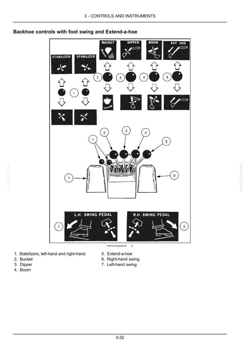 May include: Diagram of backhoe controls with foot swing and extend-a-hoe. The diagram includes illustrations of stabilizers, bucket, dipper, boom, and extend-a-hoe controls. Labeled with numbers and arrows.