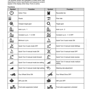 Op de afbeelding: Een technische referentietabel getiteld 6-WORKING OPERATIONS Universal symbols Easy Tronic 2 sequence quick reference. Het document bevat diverse iconen voor tractorfuncties en de bijbehorende labels in een rasterindeling.