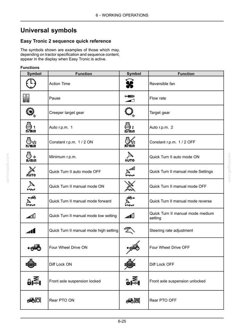 Op de afbeelding: Een technische referentietabel getiteld 6-WORKING OPERATIONS Universal symbols Easy Tronic 2 sequence quick reference. Het document bevat diverse iconen voor tractorfuncties en de bijbehorende labels in een rasterindeling.
