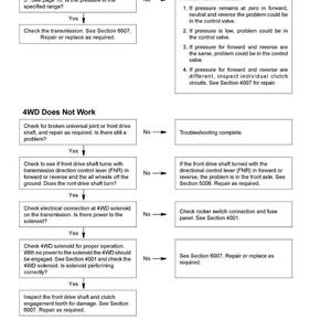 Puede incluir: Un diagrama de flujo de diagn&oacute;stico para un sistema 4WD, con pasos de soluci&oacute;n de problemas y posibles causas. El texto incluye instrucciones para verificar la presi&oacute;n del embrague, la transmisi&oacute;n y el funcionamiento del solenoide. El documento est&aacute; etiquetado como "6002-10" y "4WD Does Not Work."