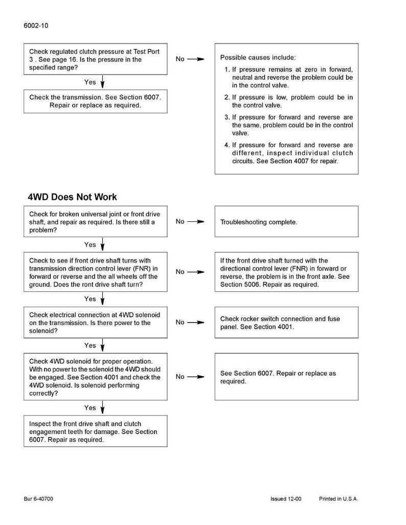Puede incluir: Un diagrama de flujo de diagn&oacute;stico para un sistema 4WD, con pasos de soluci&oacute;n de problemas y posibles causas. El texto incluye instrucciones para verificar la presi&oacute;n del embrague, la transmisi&oacute;n y el funcionamiento del solenoide. El documento est&aacute; etiquetado como "6002-10" y "4WD Does Not Work."