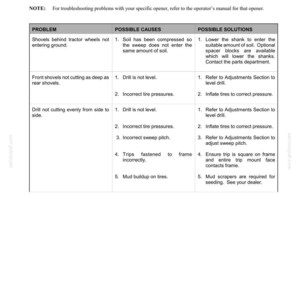 K&ouml;nnte beinhalten: Eine technische Dokumentenseite mit dem Titel Section 3 - Mechanical Service, die eine Fehlersuchtabelle f&uuml;r landwirtschaftliche Ger&auml;te enth&auml;lt. Die Tabelle listet Probleme, m&ouml;gliche Ursachen und L&ouml;sungen f&uuml;r Schartiefen und Nivellierung auf.