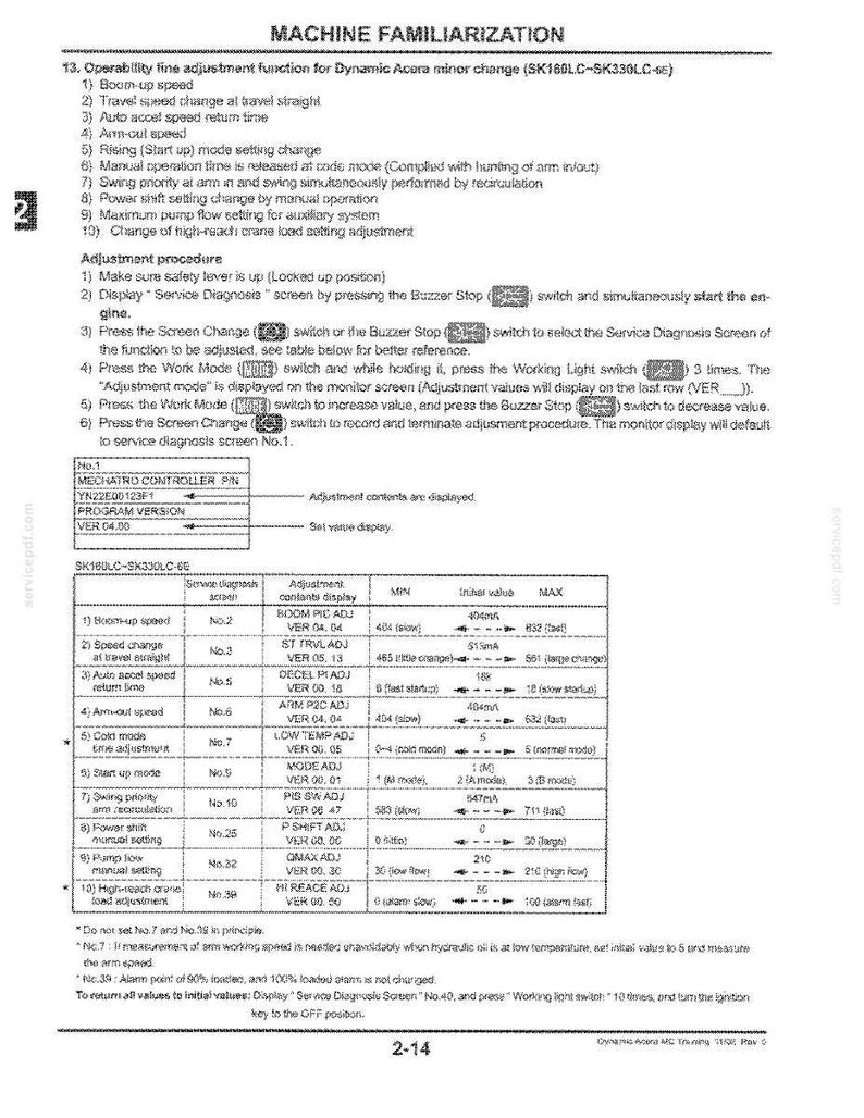 Kobelco Sk160lc-6e, Ed190-6e, Sk210lc-6e, Sk250lc-6e, Sk290lc-6E, SK330LC-6E Hydraulic Excavator Service Repair Workshop Manual image 4