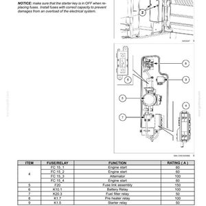 May include: Diagram of a vehicle's electrical system, detailing high amperage fuses and their functions. Includes a table listing fuse/relay information, such as engine start, alternator, and battery relay, with corresponding amperage ratings.