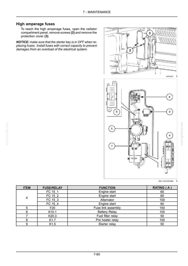 May include: Diagram of a vehicle's electrical system, detailing high amperage fuses and their functions. Includes a table listing fuse/relay information, such as engine start, alternator, and battery relay, with corresponding amperage ratings.