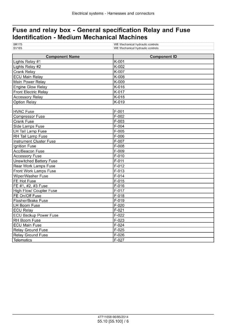 May include: A detailed table lists electrical system components, including relays and fuses, for medium mechanical machines. The table includes component names and their corresponding IDs, such as Lights Relay #1 and HVAC Fuse.
