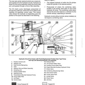 May include: A technical diagram titled Section 35 - Hydraulic System - Chapter 1, illustrating a hydraulic circuit for a tractor. It features a numbered schematic of components including pumps, valves, and pistons, with a legend defining oil flow types.