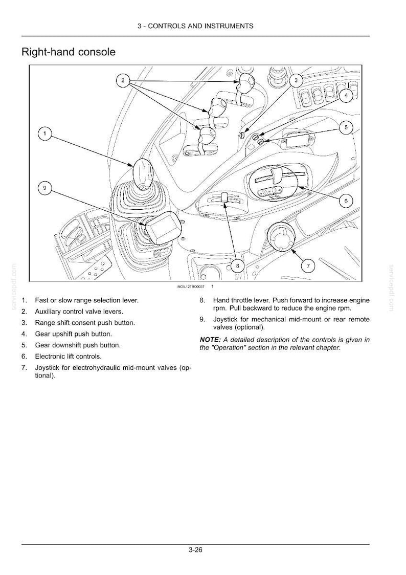 Pode incluir: Um desenho t&eacute;cnico de linha de um console direito de trator com controles numerados. As etiquetas identificam uma alavanca de sele&ccedil;&atilde;o de faixa, alavancas de v&aacute;lvulas auxiliares, bot&otilde;es de marcha, controles de eleva&ccedil;&atilde;o e um joystick.