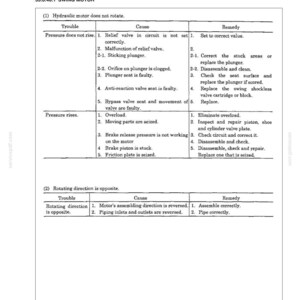 Manual de taller y servicio de la excavadora New Holland E130 en formato PDF / Descarga instantánea en PDF imagen 8