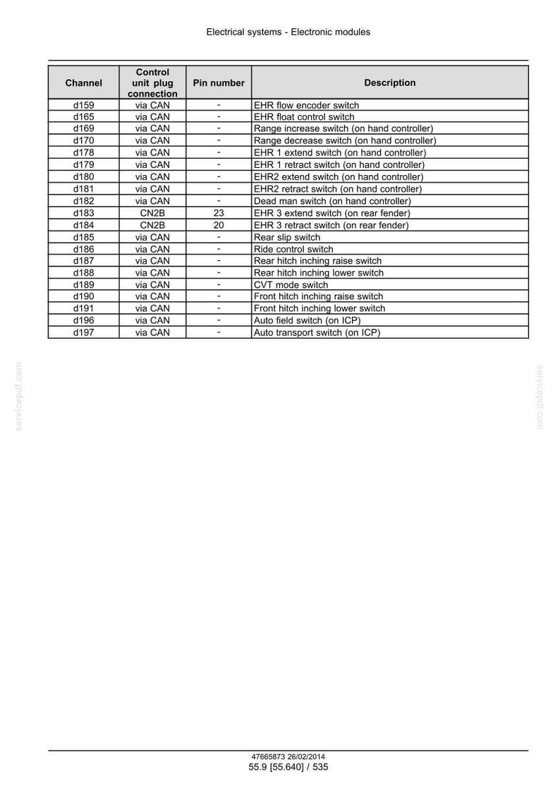 Steyr Profi 4110 Et, 4120 Et, 4130 Et, 6125 Et, 6140 Et/Classic Et, Cvt 4110, CVT 4120, CVT 4130 Tractor Service Manual | PDF Download image 9