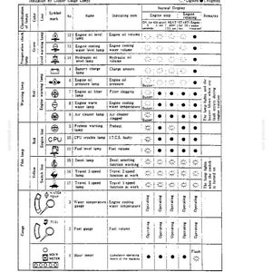 May include: A technical document page titled Indication by Cluster Gauge Lamp, featuring a detailed table with columns for classification, color, symbol, name, and indicating item. It outlines engine status indicators, warning lamps, and gauges.