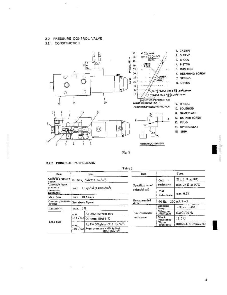 Manual de servicio y reparación para la excavadora hidráulica Kobelco K909 II / Descarga instantánea en PDF imagen 6