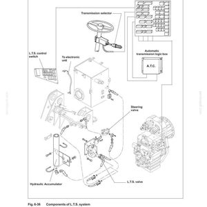 May include: Diagram of an equipment hydraulic system, featuring components like the transmission selector, automatic transmission logic box, and hydraulic accumulator. The diagram includes labels and arrows, illustrating the system's parts and connections. Text at the bottom reads "Components of L.T.S. system."