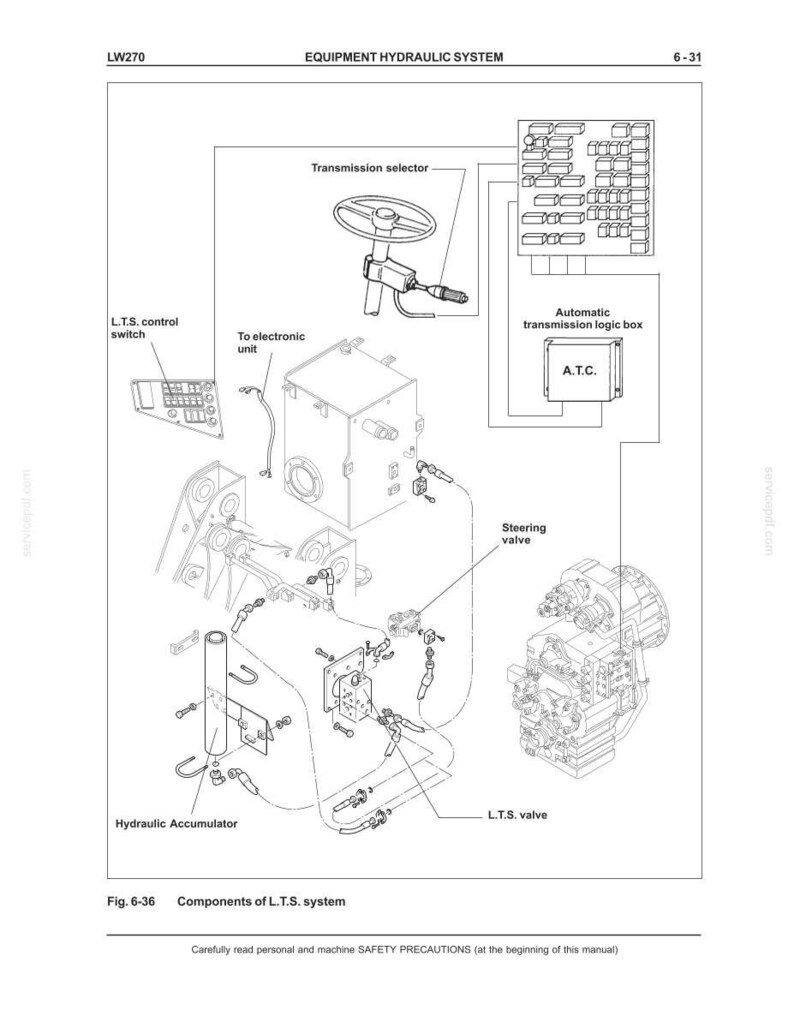 May include: Diagram of an equipment hydraulic system, featuring components like the transmission selector, automatic transmission logic box, and hydraulic accumulator. The diagram includes labels and arrows, illustrating the system's parts and connections. Text at the bottom reads "Components of L.T.S. system."