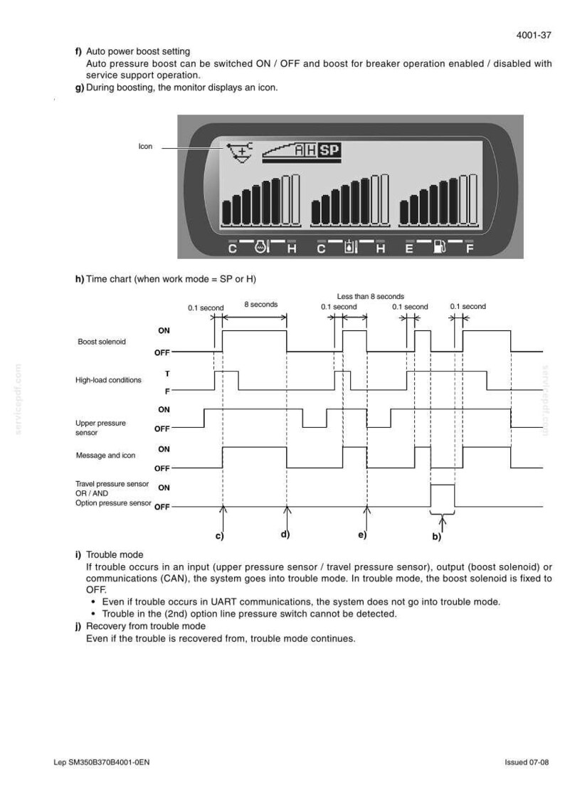 Peut inclure: Diagramme d'un &eacute;cran d'appareil &eacute;lectronique avec un chronogramme et divers r&eacute;glages. L'&eacute;cran affiche une s&eacute;rie de barres et d'ic&ocirc;nes, avec des &eacute;tiquettes textuelles telles que "AH SP", "C", "H", "E" et "F". Le chronogramme illustre les &eacute;tats du sol&eacute;no&iuml;de de suralimentation et du capteur.