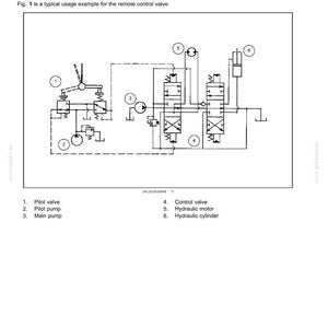 Op de afbeelding: Diagram van een hydraulisch systeem met een afstandsbedieningsklep, met een circuitschema met genummerde componenten. Het diagram bevat een pilootklep, pomp, regelklep en hydraulische motor.